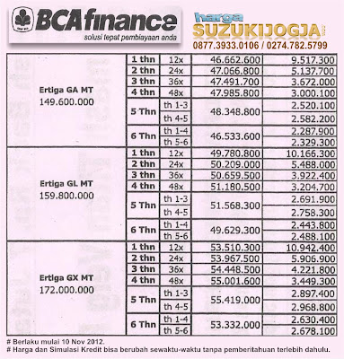 hitungan kredit mobil baru suzuki di jogja, jogjakarta, yogya, yogyakarta