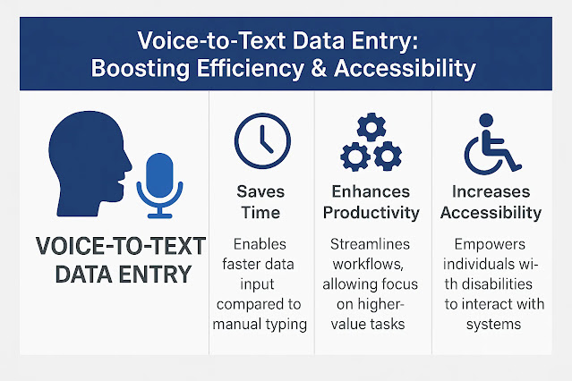 voice data entry automation, hands free data entry software, speech recognition data entry tools