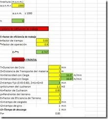 productividad