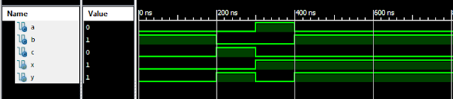 VLSI: 1 Bit Magnitude Comparator Dataflow Modelling with Testbench