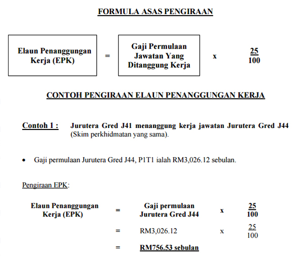 Perbezaan Pemangkuan Tugas dan Penanggungan Kerja Penjawat 