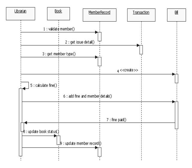 for diagram system management class university Programs and for Notes UML Management MCA Library   Diagrams System
