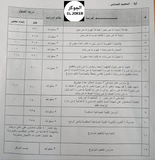 تنسيق الثانوي العام 2020, تنسيق الثانوي العام, تنسيق الثانوي العام 2019, توقعات تنسيق الثانوي العام 2020