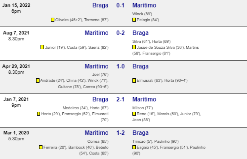 Head to head Braga vs Maritimo