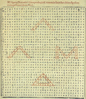 illustration par Raban Maur de la correspondance des 4 lettres grecques ADAM avec les 4 régions du monde