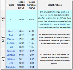 Captura