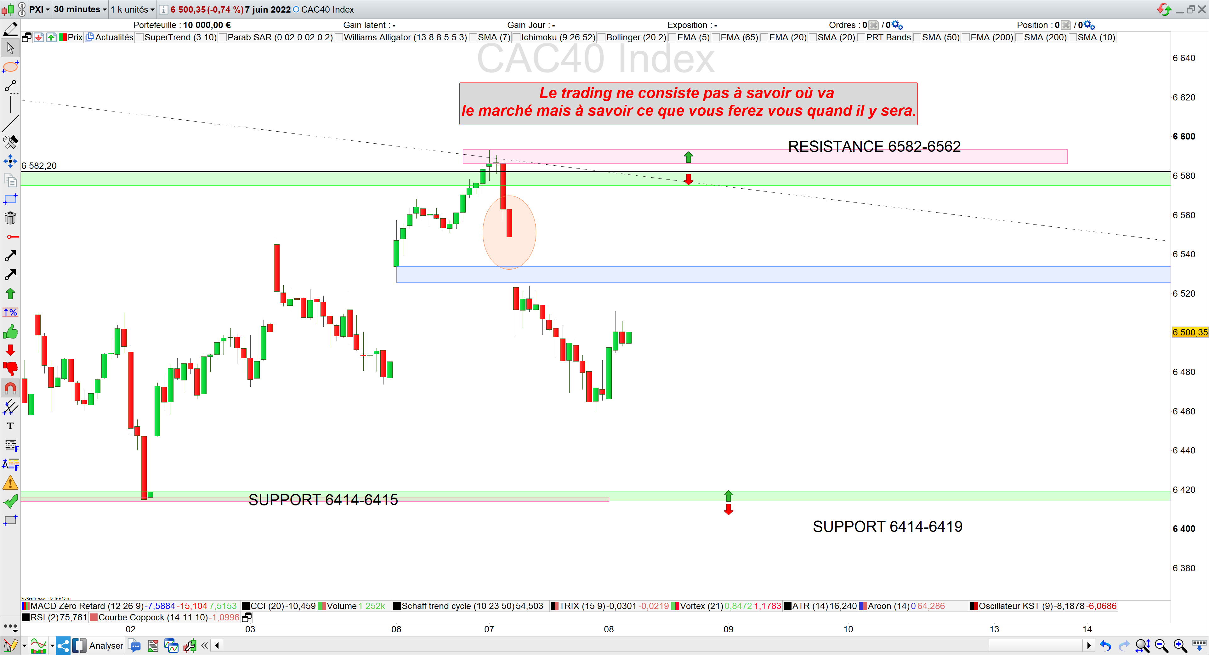 Trading bilan 07/06/22