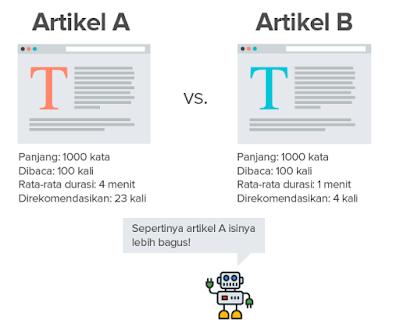 tips membuat artikel di website