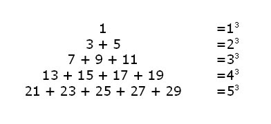 curiosidades matematicas