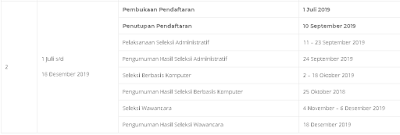 Jadwal Pendaftaran Beasiswa LPDP