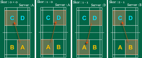 diagram servis