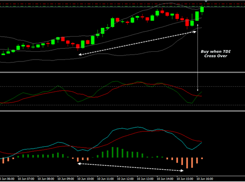 divergence-tdi-cross