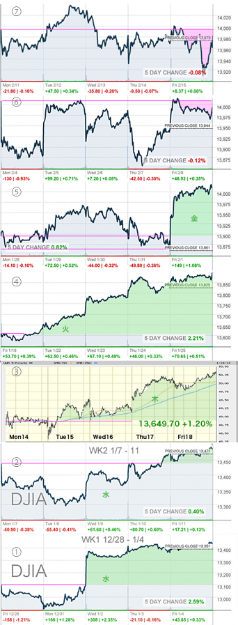 WeeklyCharts