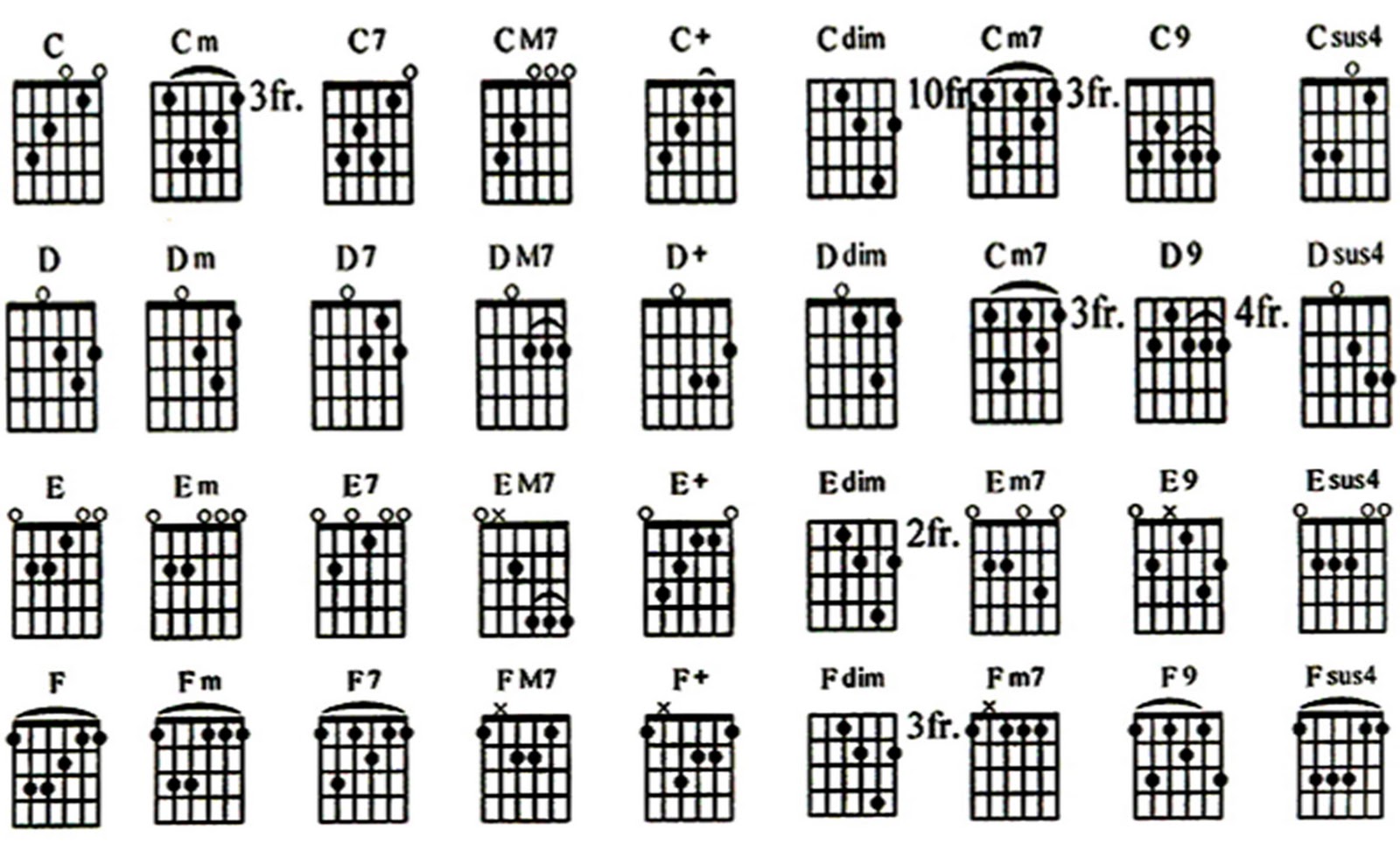 UKMS TITIK Cara mudah bermain gitar  bersama Husayyinul fawaid