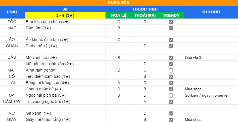 Quan Tồn - Ải 2 - 6 - 3 sao