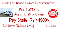 Staff Nurses Recruitment Indian Railway