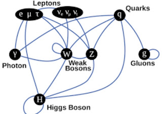 Higgs Boson