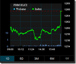 fbm-klci