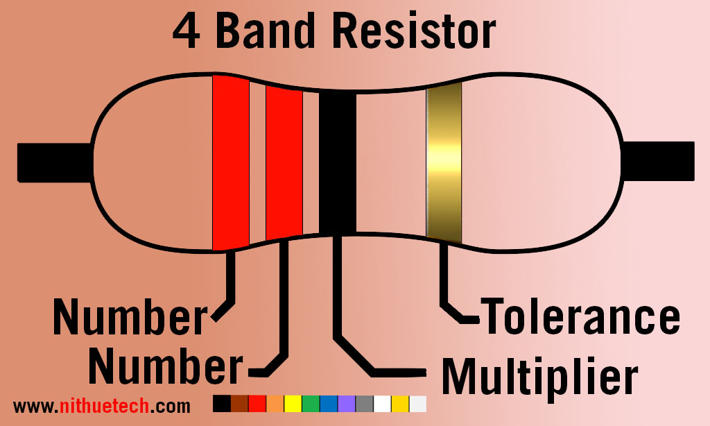 22 Ohm Resistor Color Cord Calculate.