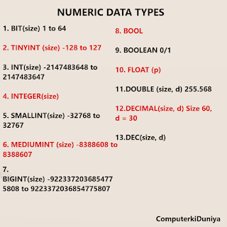 MySQL Data types