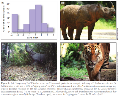 Clements et al, Figure 2