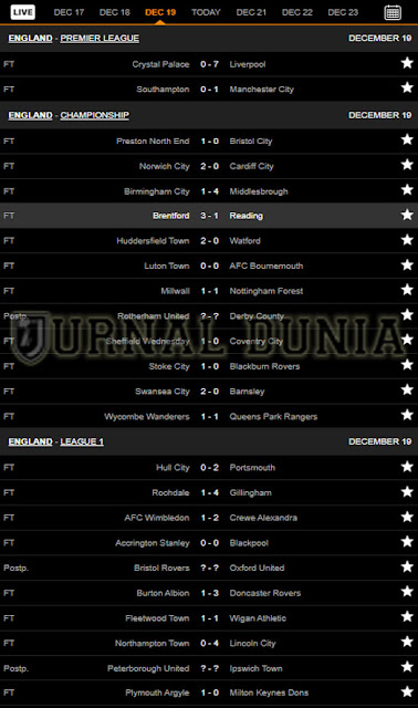 Hasil Pertandingan Sepakbola Tadi Malam, Sabtu Tgl 19 - 20 Desember 2020