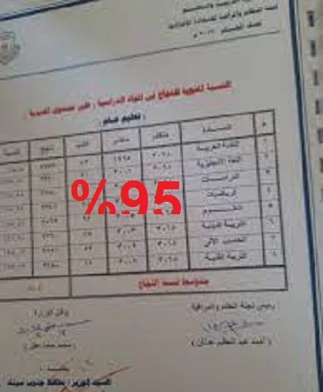 نتيجة الشهادة الاعدادية 2023 بالدرجة المؤية % الأن