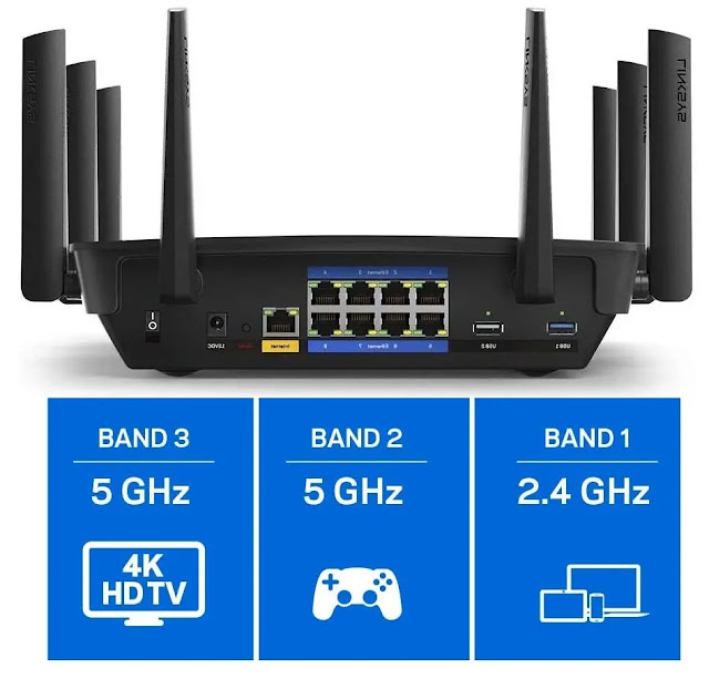Linksys Tri-Band AC5400 Max-Stream Router