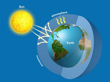 Contoh Explanation Text Global Warming dan Artinya 