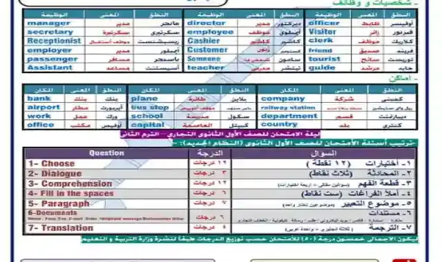 مذكرة المراجعة النهائية فى اللغة الإنجليزية للصف الأول الثانوى التجارى الترم الثاني 2021