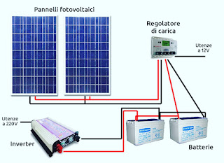 Fotovoltaico semplificato