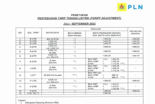 Cara Beli Token Listrik atau isi token listrik Lewat OCTO Mobile bisa kamu lakukan dengan  Cara Beli Token Listrik Lewat OCTO Mobile dan ATM CIMB Niaga