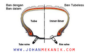 BAN SEPEDA MOTOR