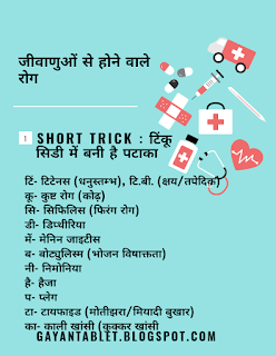 Biology trick in hindi