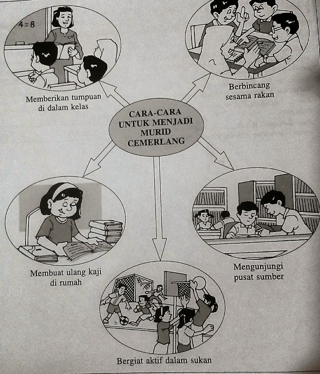 LAMAN BIMBINGAN BAHASA MELAYU UPSR - TATABAHASA DAN KARANGAN