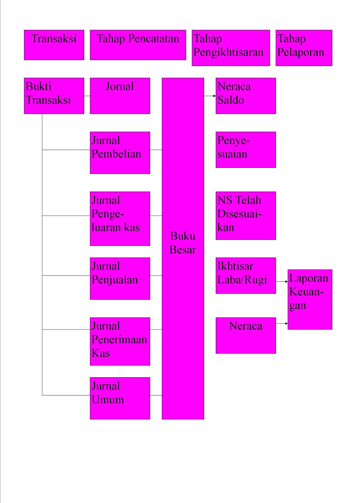 Contoh Kolom Buku Besar - Gambar Con