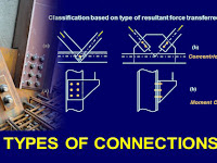 Type of steel connection - Connections  Typical joints
