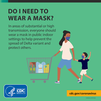 CDC Delta Variant wear a mask - drawing of lady with mask on shopping