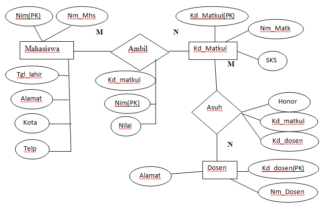 Algoritma dan Basis Data