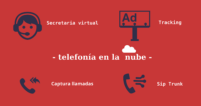 telefonia virtual