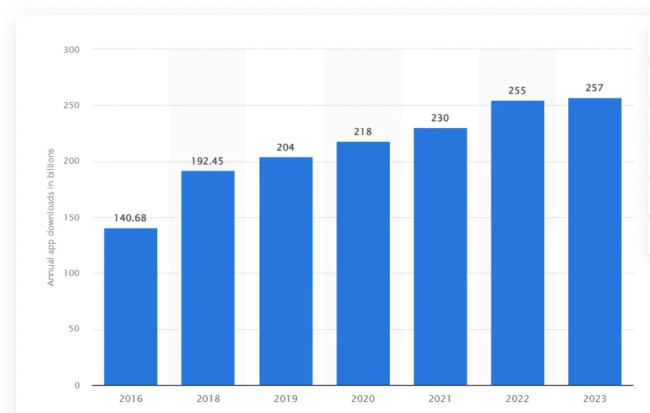 Statista