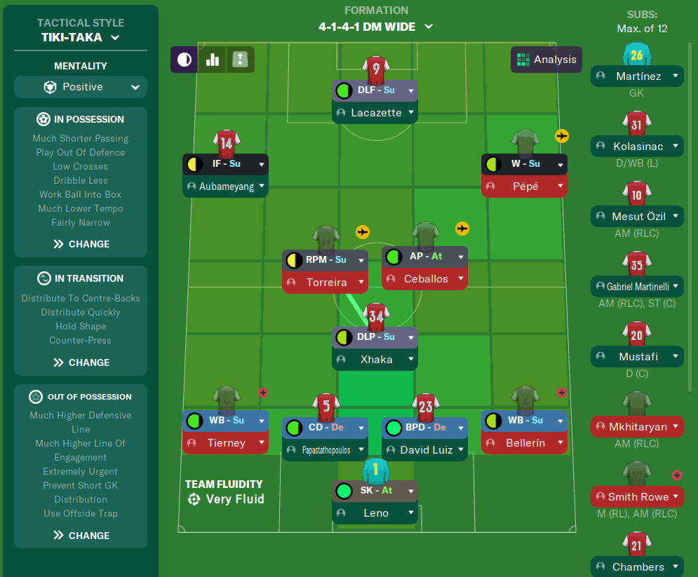 FM20 Arsenal Squad, Formation and Tactical Style