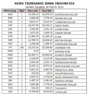 menjalani hidup Akuntansi Internasional tugas pertama