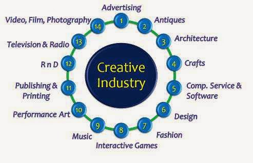 Peran Informatika Dan Telekomunikasi Dalam  Industri Kreatif 
