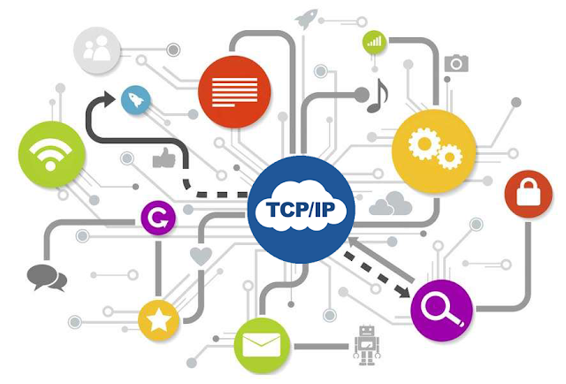 Model Lapisan TCP/IP