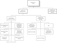 Estrutura De Ti De Uma Empresa