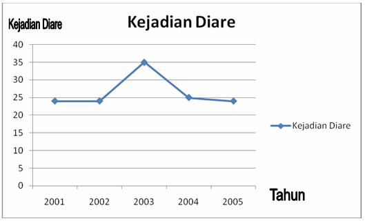 PERJUANGAN DAN PENGORBANAN DIHATIKU UNTUK PAPUA : GRAFIK