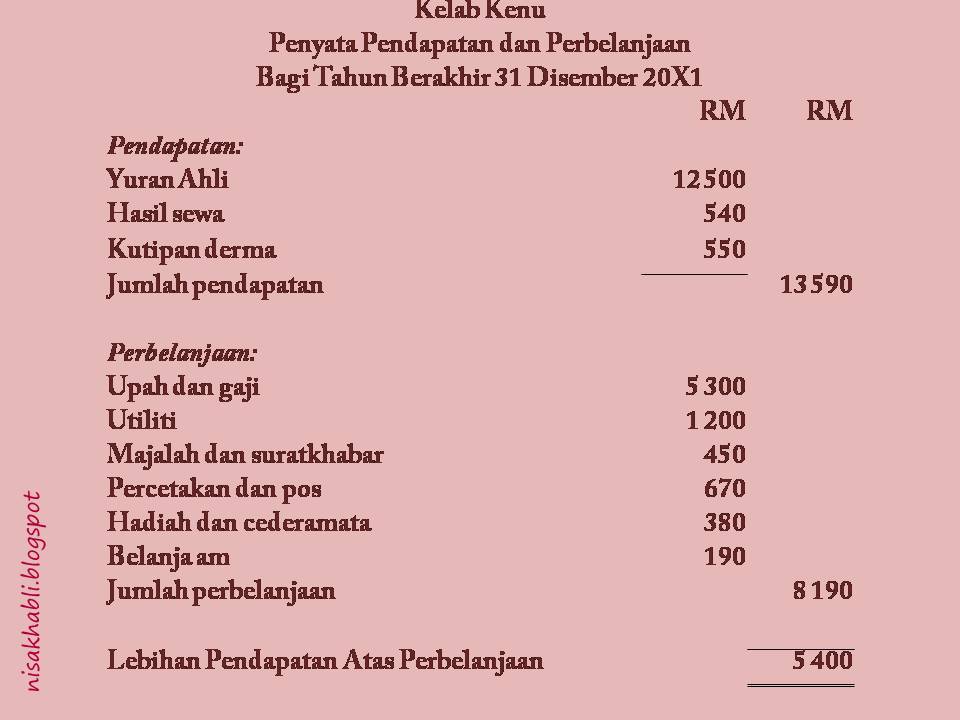 Organisasi Bukan Untung  JOM BELAJAR AKAUN