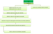 ¿COMO PLANEAR LA EVALUACIÓN?