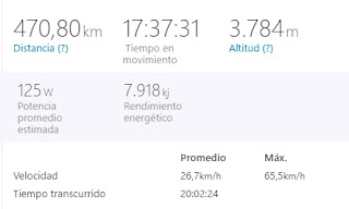 Ciclismo Elche El Plá Rutas ciclistas Palatinosa Carbohidrato asimilacion lenta Rompiendo paradigmas 